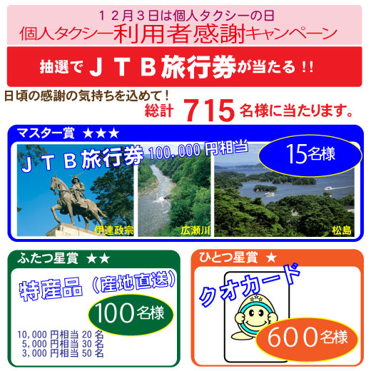 抽選でJTB旅行券が当たる!